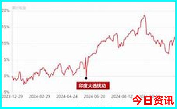 夏季最适合旅游的地方排行榜