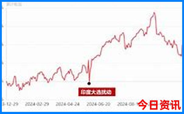 现在那里好游玩的地方