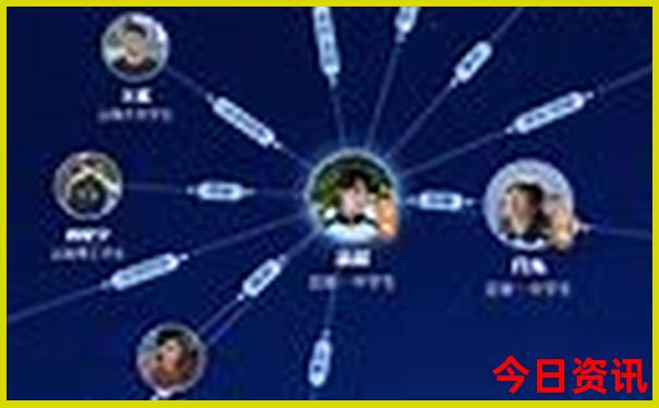 北京三日游报团价格