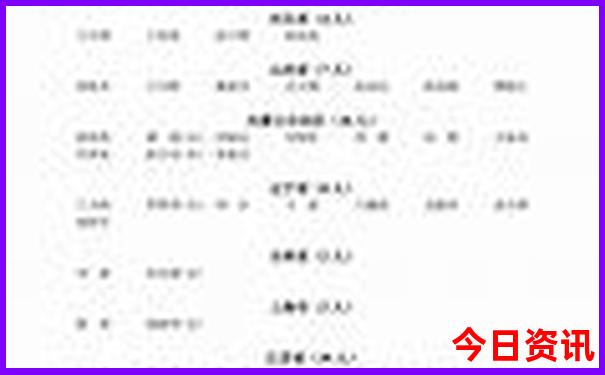 秦岭环线自驾游路线图